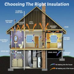 Choosing the Right Insulation